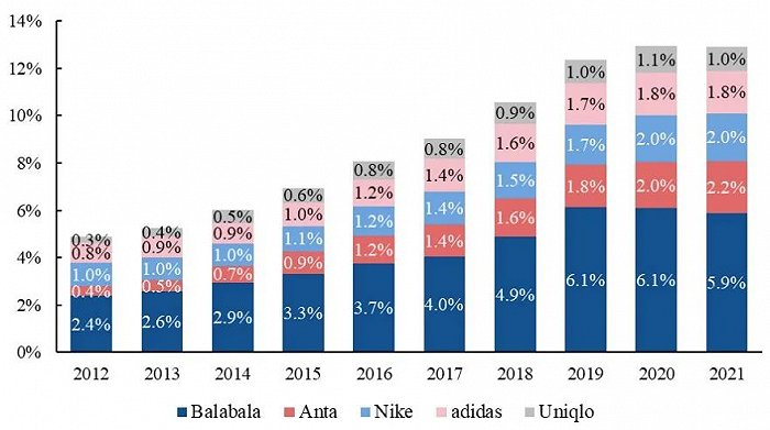 图片来源：Euromonitor，兴业证券经济与金融研究院整理