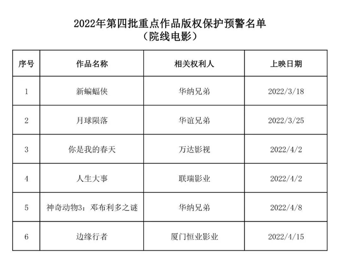 来源：国家版权局