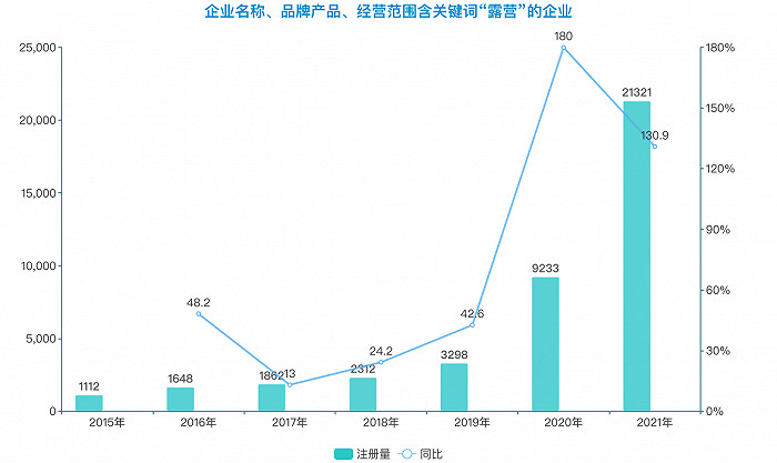 数据来源：企查查 制图：环球旅讯