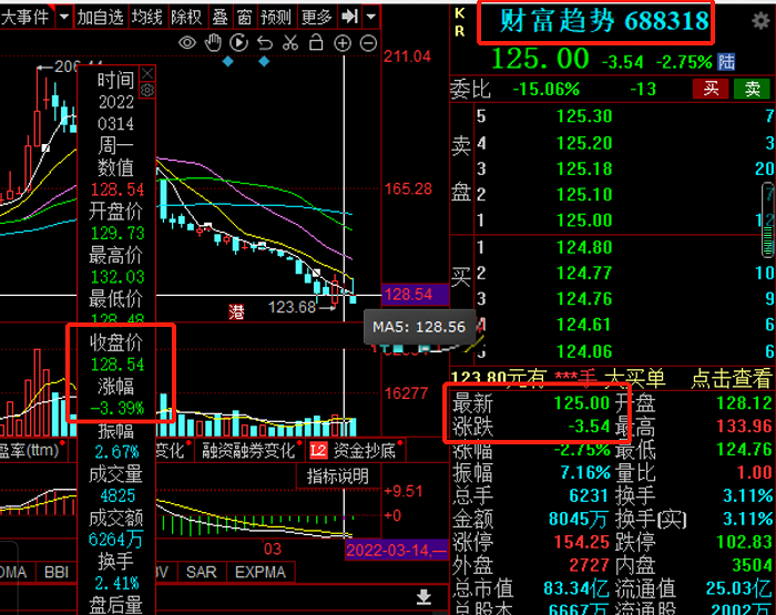 图片来源：同花顺
