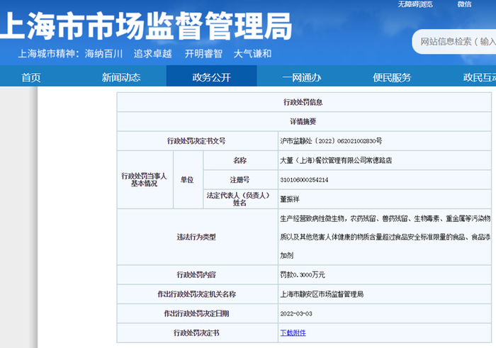 来源：上海市市场监管局网站