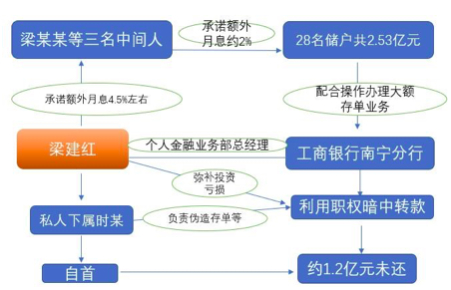 案件逻辑梳理（华夏时报制图）