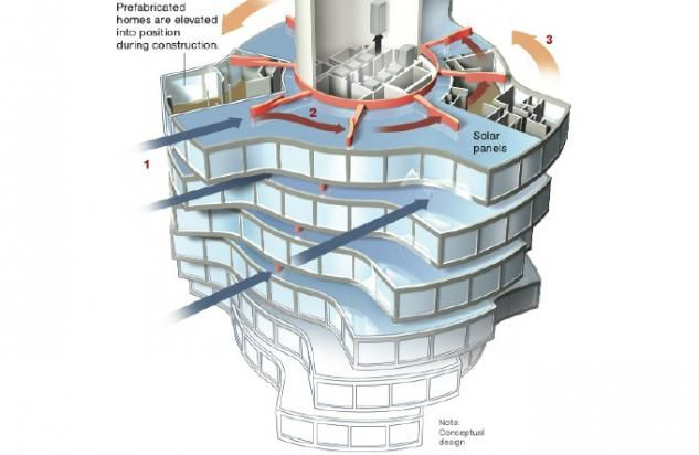 每个楼层之间都安装了风力涡轮机。  