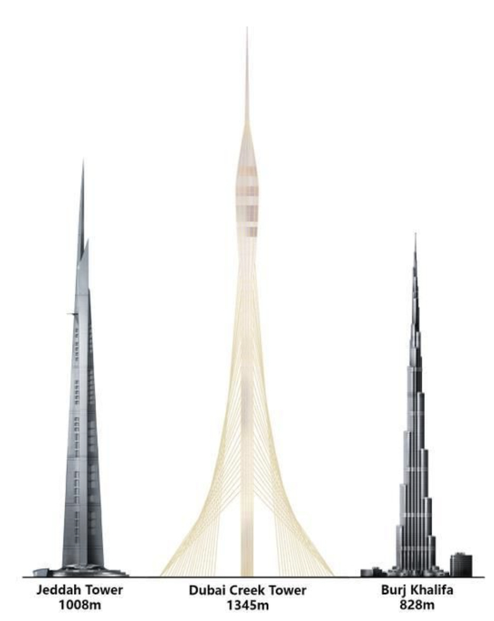 迪拜湾塔若建成，将超过哈利法塔和吉达塔。  