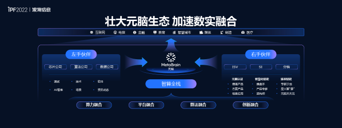元脑生态加速数实融合
