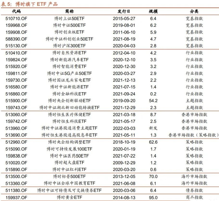 资料来源：Wind,招商证券