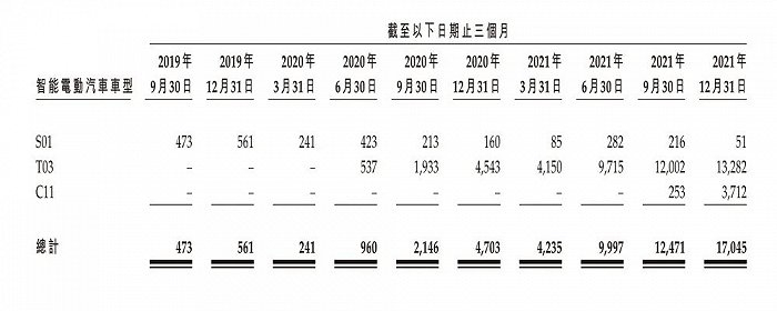 零跑汽车交付量图
