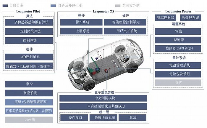 零跑汽车IPO文件截图