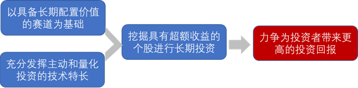 （资料来源：银华基金）