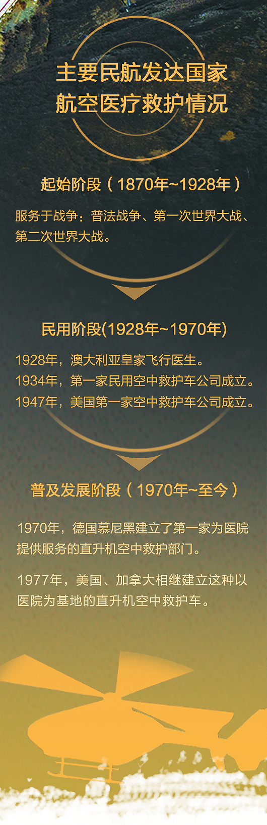 主要发达国家航空医疗救护情况（王世鑫/制图）