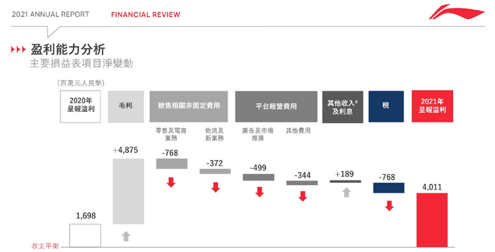 图源李宁2021业绩发布会