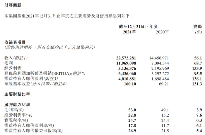 图源李宁有限公司2021年年报