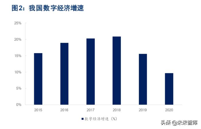 从少量到大型配置