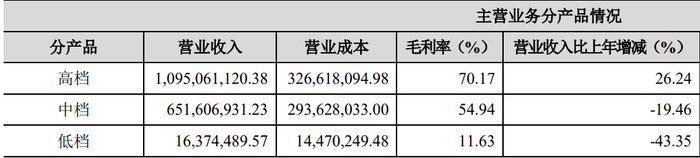 数据来源：招股说明书，界面新闻研究部