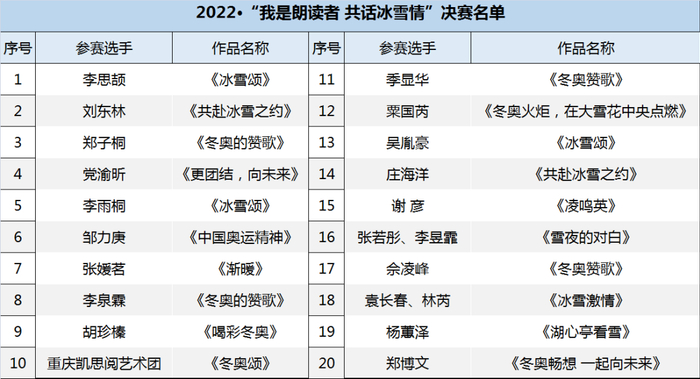 （以上排名不分先后）