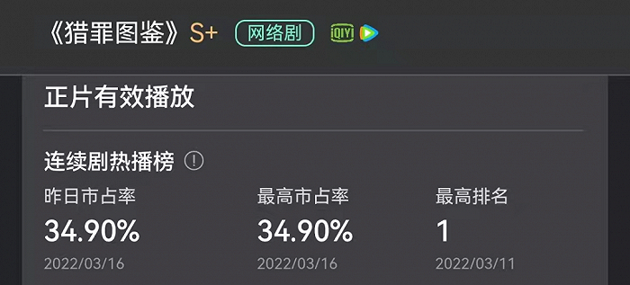 图源：云合数据