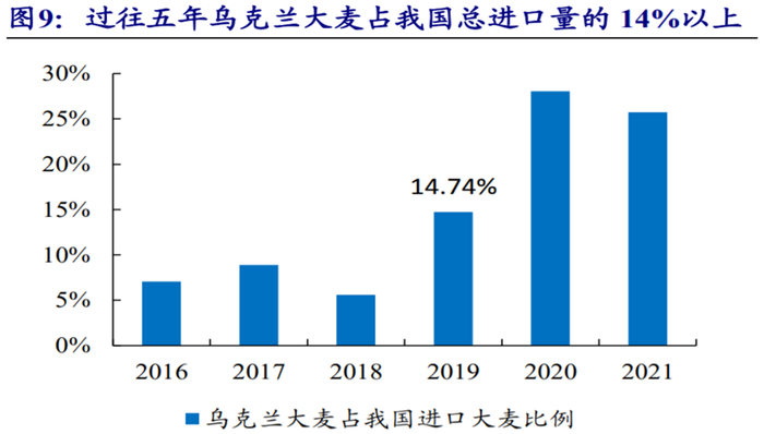 数据来源：开源证券