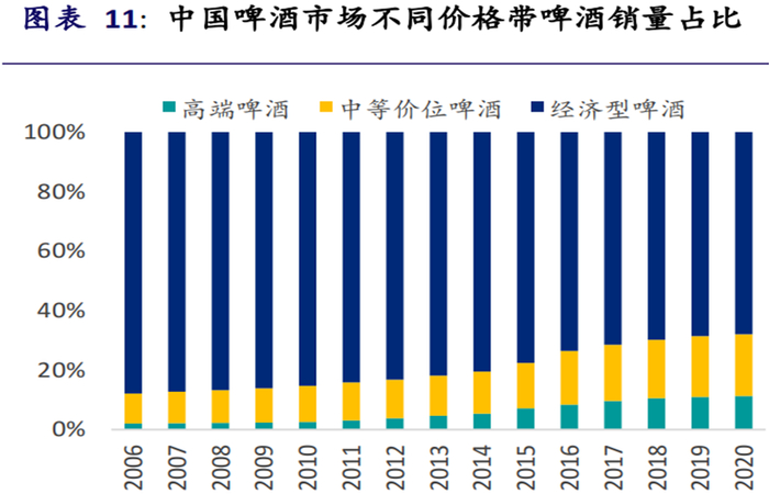 图片来源：浦银国际