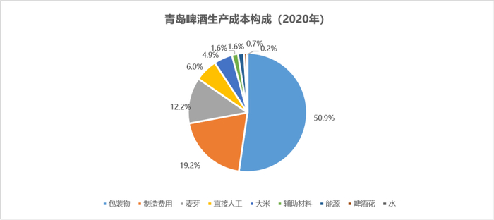 数据来源：浦银国际