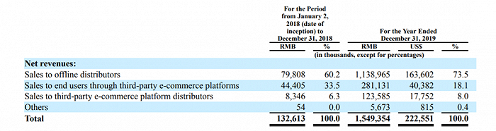 图源：悦刻招股书