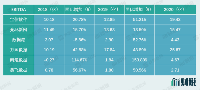 数据来源：界面新闻研究部