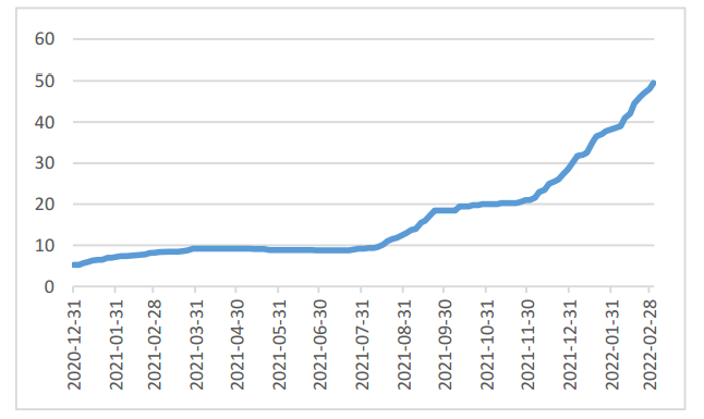 图8：碳酸锂价格走势（万元/吨），资料来源：通联数据、华福证券