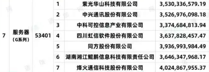 中国电信2022-2023年服务器集中采购项目G系列中标公司