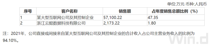 数据来源：年报、界面新闻研究部