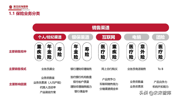 重疾险业务员