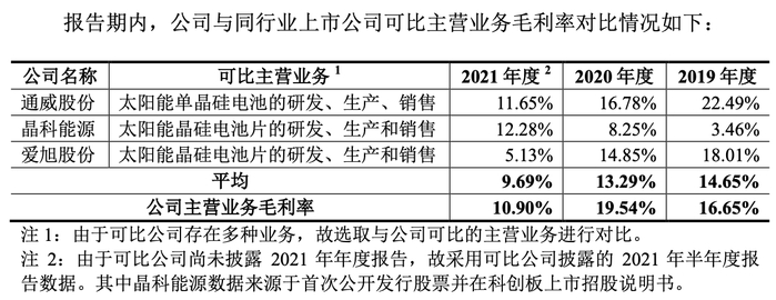 图片来源：招股书