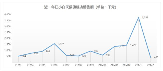 数据来源：某第三方数据平台