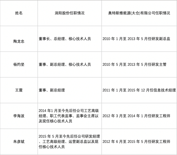 图片来源：梁怡制图