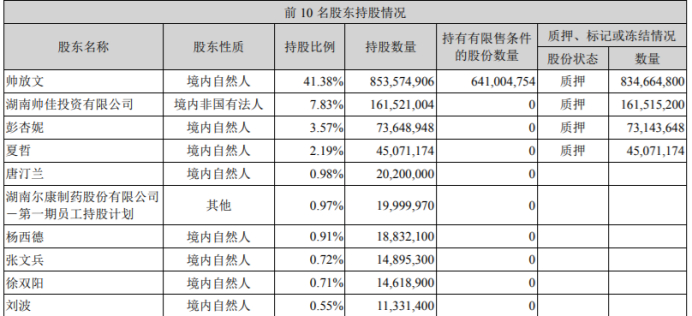 数据来源：2021年三季报