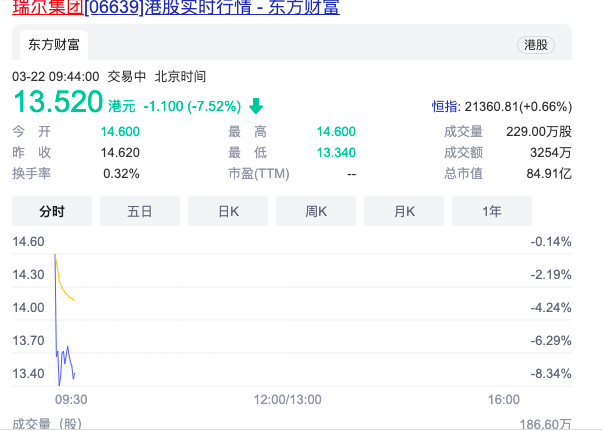来源：东方财富网截图