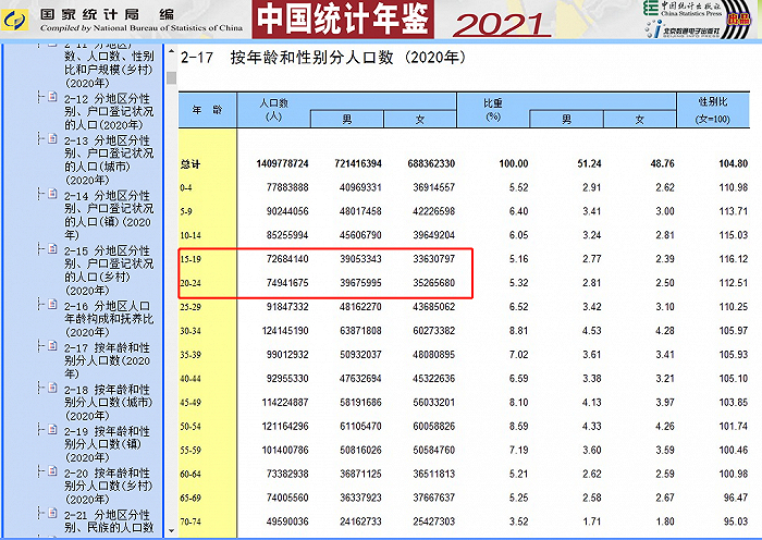 截图来源：《中国统计年鉴2021》