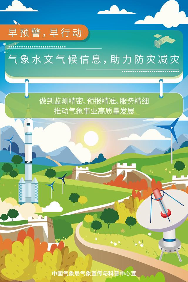 2022年世界气象日主题宣传科普海报