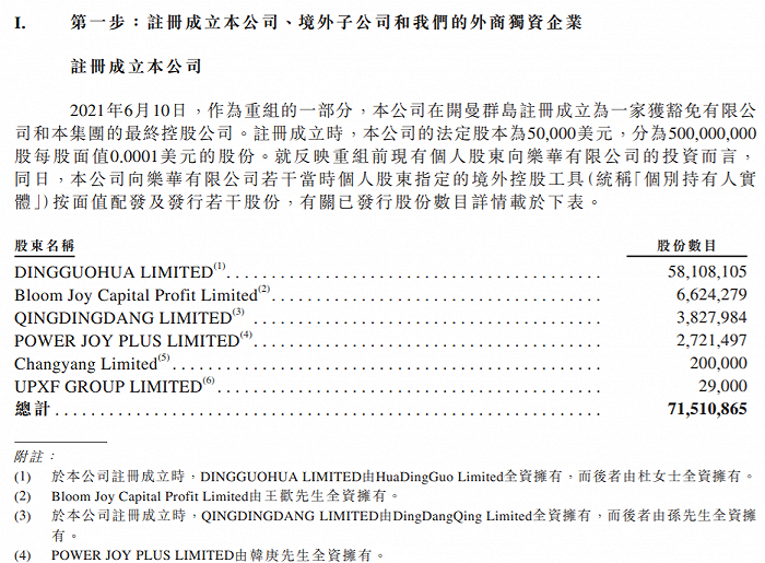 （来源：招股书）