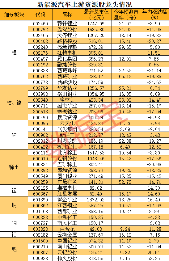 声明：数据宝所有资讯内容不构成投资建议，股市有风险，投资需谨慎。
