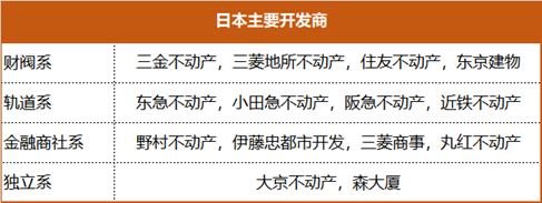 资料来源/东方证券 制图/风马牛地产研究院