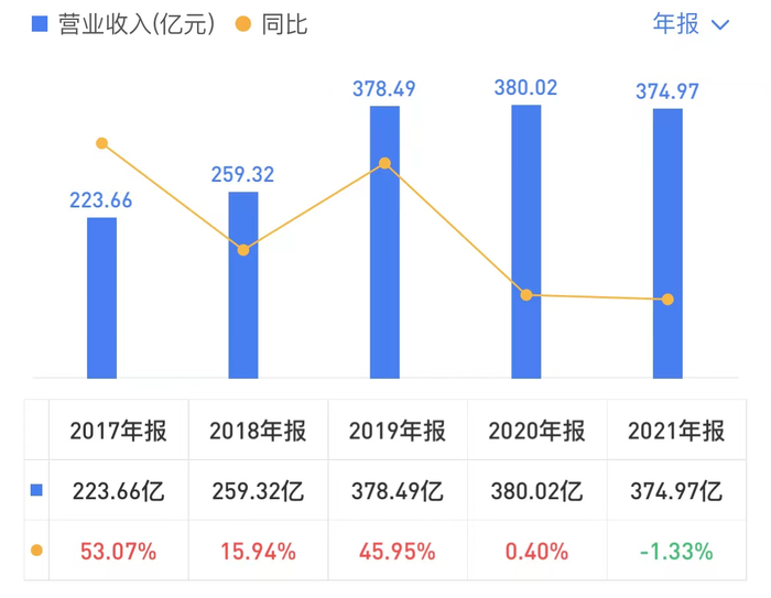 图片来源：雪球