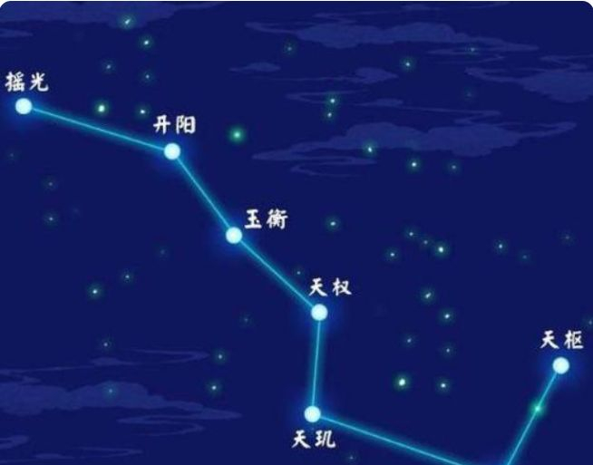 都知道北斗七星,却很少有人知道南斗六星,南斗六星都是什么恒星