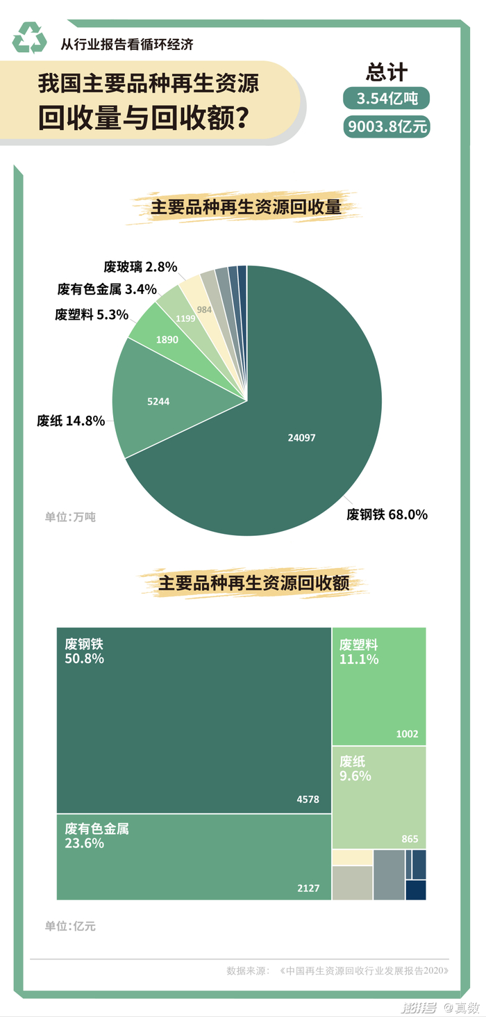 市场废合金多少钱多少钱