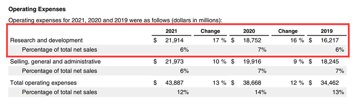 苹果2021年财报截图