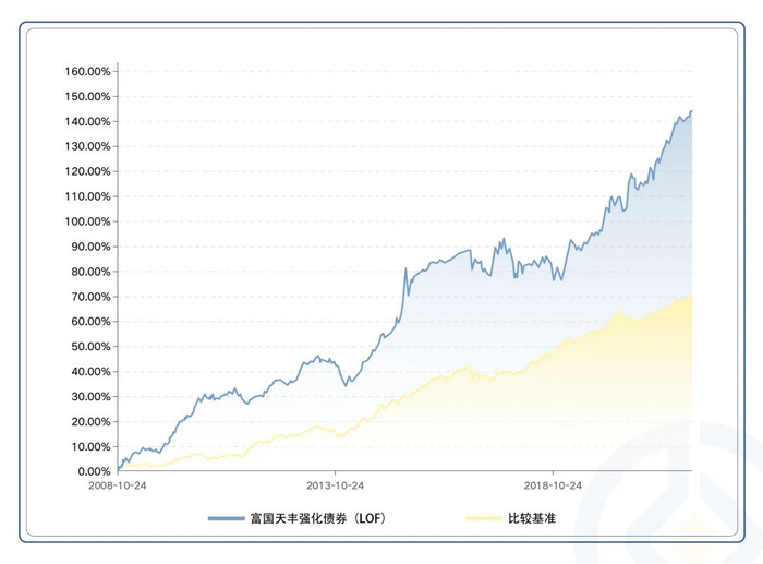 数据来源：基金四季报，截至2021.12.31