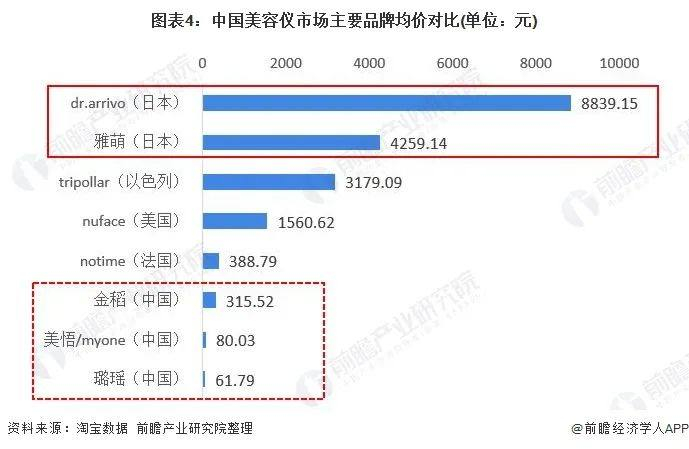 ▲ 来源：前瞻产业研究院整理（2019年7月-2020年6月）