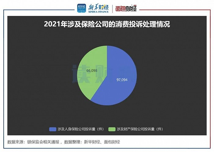 图1：2021年涉及保险公司的消费投诉处理情况