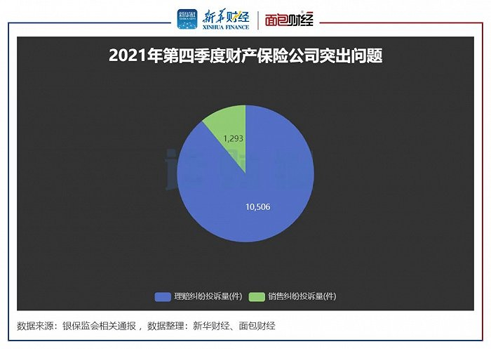 图5：2021年第四季度财产保险公司突出问题