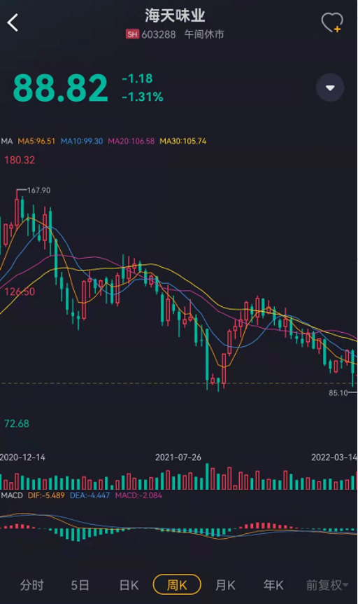 　　“酱茅”这一年到底经历了什么？财务数据上有何变化呢？