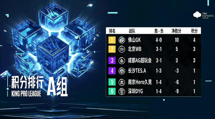 目前A组积分形势。图/KPL微博