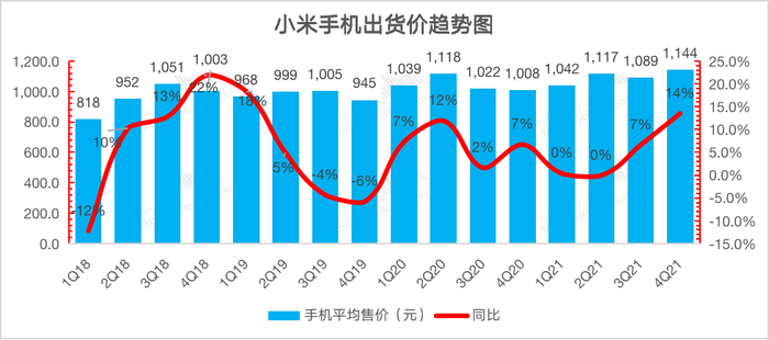 图源：长桥海豚投研
